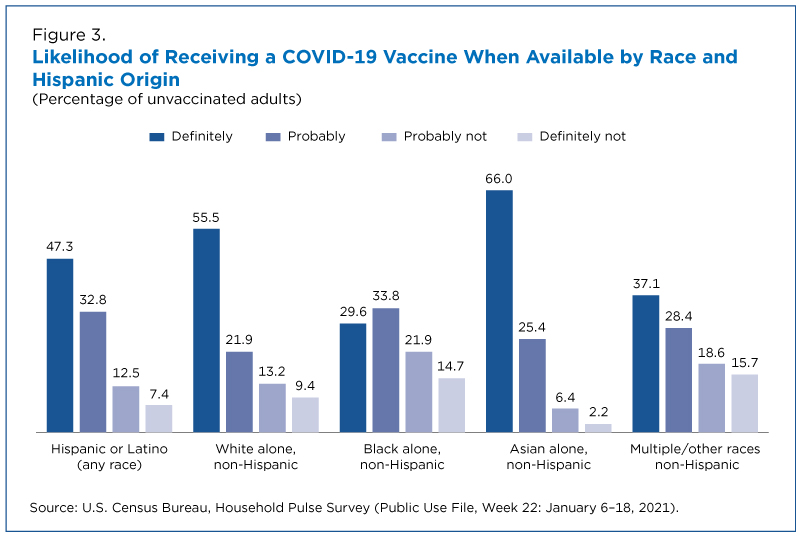 Vaccine Graph 1